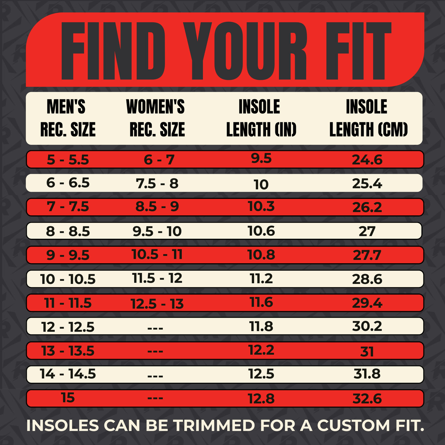 Find your fit sizing chart for MFM Performance Insoles, showing recommended sizes and insole lengths.